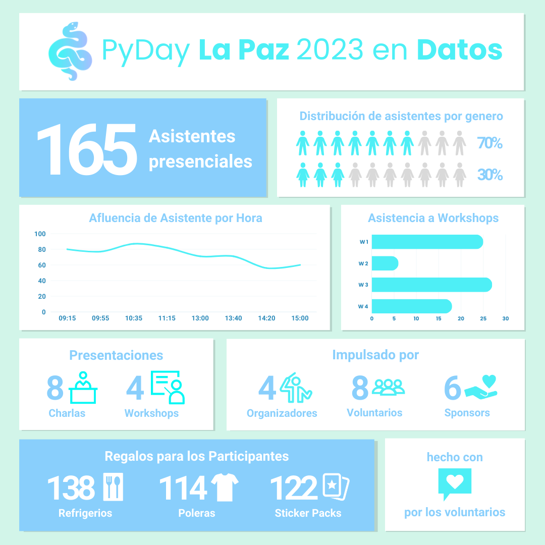 PyDay23 (3)